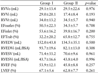 Table 2. Comparison of right ventricle volume and ejection frac- frac-tion by cardiac magnetic resonance imaging