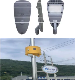 Fig. 1 Smart Lighting System