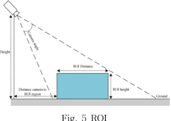 Fig. 5 ROI Fig. 6 ROI Mask