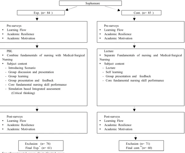 Fig.  1. Research  process 