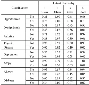 Table  2. Model  Fit 