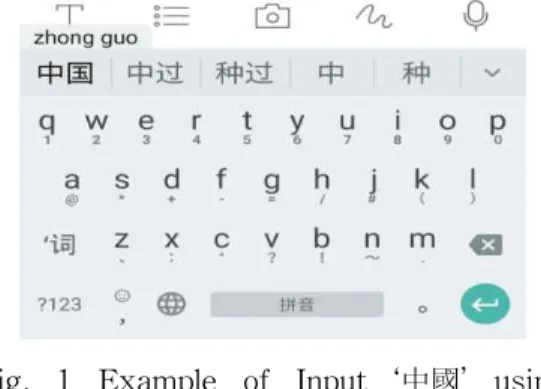 Fig. 1 Example of Input ‘中国’ using Google Pinyin Input System
