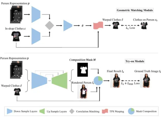 Fig. 2 Clear Improvement Cases