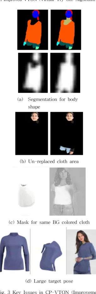 Fig. 3 Key Issues in CP-VTON (Improvement in the Proposed System)
