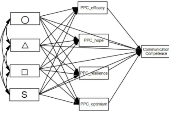 Fig.  1. Research  Model