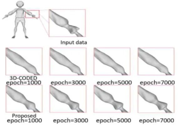 Fig. 9 Comparison Results between 3D-Coded and Proposed Method with Data 3 Fig. 7 Comparison Results between 3D-Coded