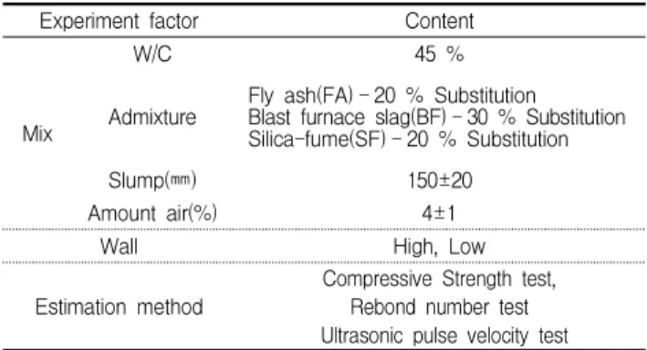 Figure 2. Stereograph and core-boring