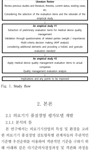 Fig.  1. Study  flow