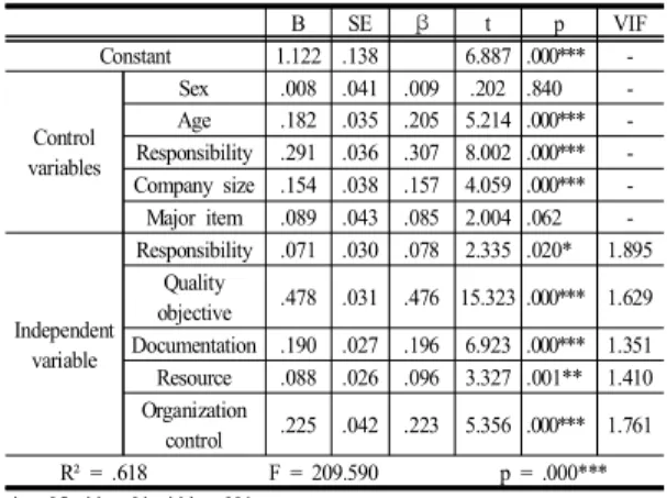 Table  11. Questionnaire  structure