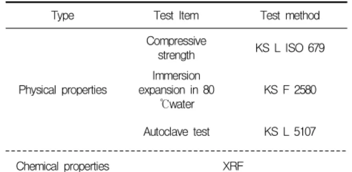Figure 3. Between basicity and free-cao of EAF
