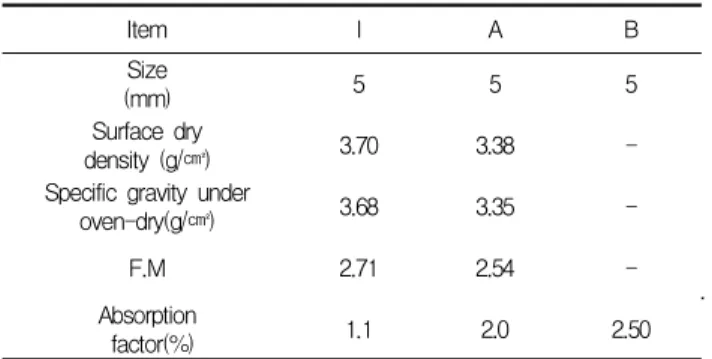 Table 6. Composition of mortar mixtures