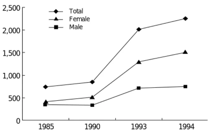 Fig. 2. Flow of the Korean Elderly Pharmacoepidemiology Cohort Study.