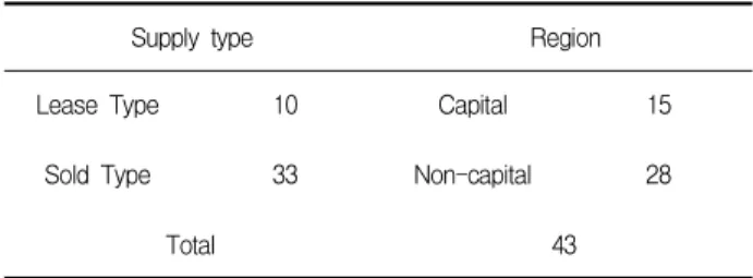 Table 2. Current status of corresponding apartment housing complex