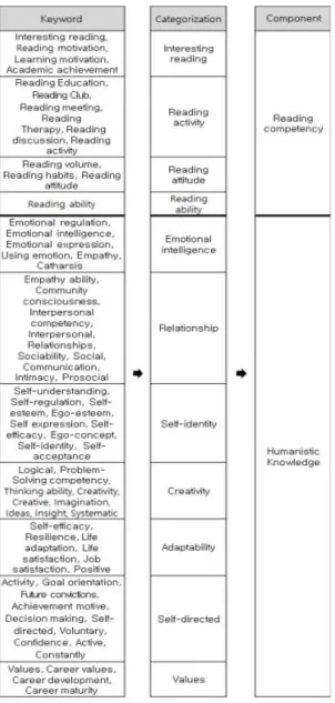 Fig.  4. Work  flow  chart