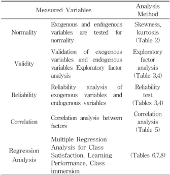 Table 2 Descriptive Statistics Quantity