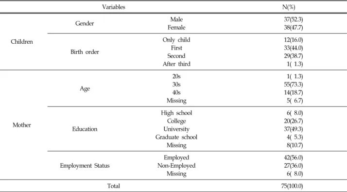 Table  1.  General  Characteristics  of  the  Participants Lee  &amp;  H.  J.  Moon,  2008)는 선행연구 결과를 통해 볼 때, 어머니의 정서 표현이 유아의 성격 특성인 기질에 영향 을 미쳐 유아가 가진 기질적 특성들이 결국 정서조절에 까지 영향을 미칠 수 있을 것으로 예측된다