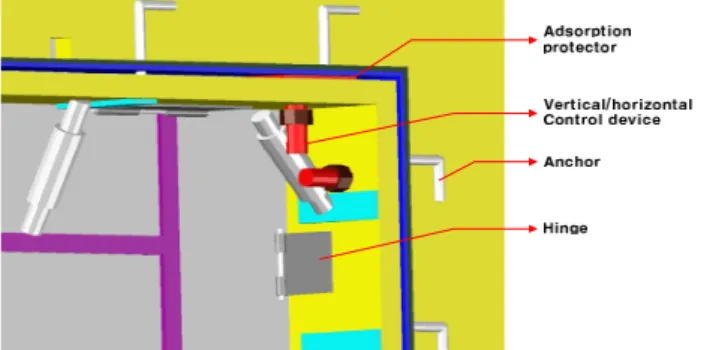 Figure 13. Window frame vertical/horizontal control devices