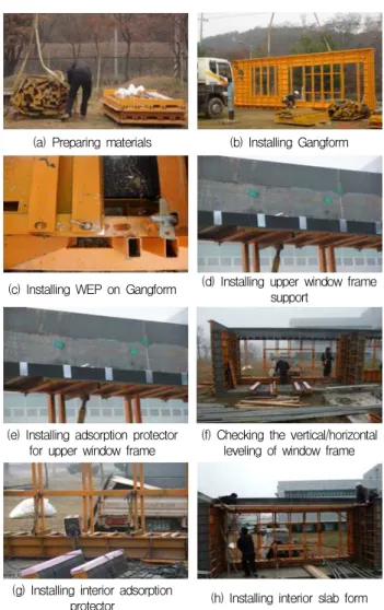 Figure  5  shows  the  work  process  of  the  Gangform  integrated  PVC  window  frame  pre‐installation  method