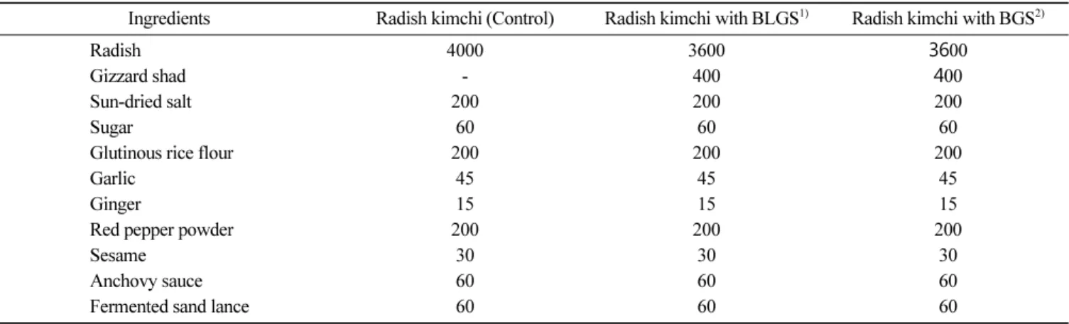 Table 1. Recipes of Korean radish Kimchi and seafood kimchi using in this study (g)