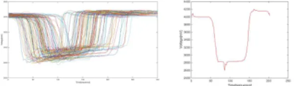 Fig. 4 Example of Training Samples (left) &amp;