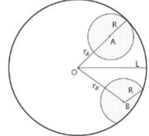 Fig. 2 Sensor Field and Control Message Transmission Radius, R