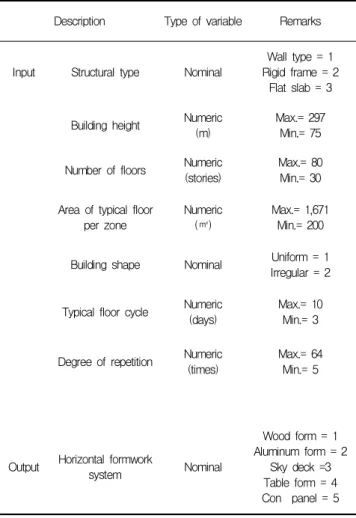 Table 2. optimal parameters for ANN