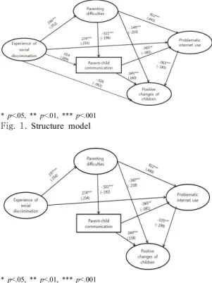 Table  4.  Direct,  indirect  and  total  effects