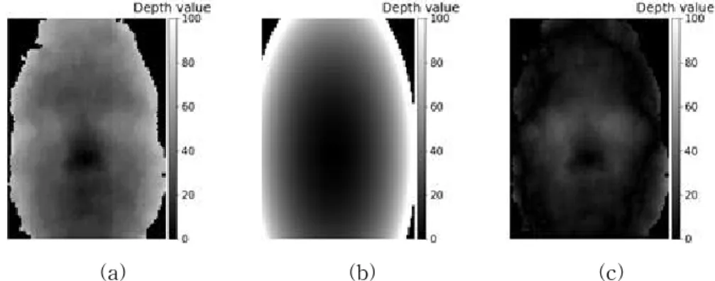 Table 1 Quantization Matrix M f