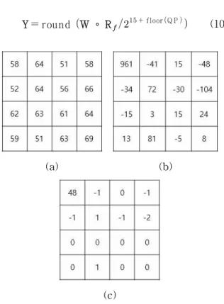 Fig. 3 Quantization through H.264/AVC for 4×4 Block. (a) Original Block, (b) after Integer Transformation, and (c) Quantization through H.264/AVC 양자화 인자인 QP를 결정하기 위해 타원체 모 델링의 예측 정확도를 이용한다