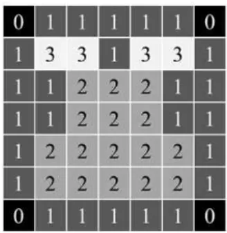 Fig. 5 Weights for QP Determination