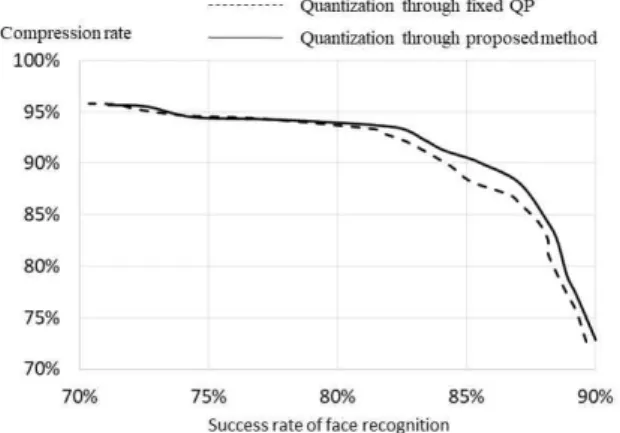 Fig. 11 Comparison between Proposed QP