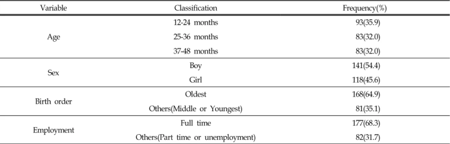 Table  1.  General  Characteristics  of  Participants  (N=259)수면 빚(sleep  debt)이 누적되어 정서적으로 안정되지 못하