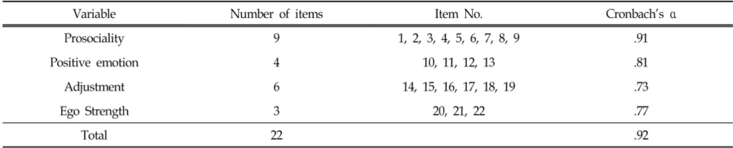 Table  2.  Adjustment  Scale  for  Young  Children  in  Daycare  Center