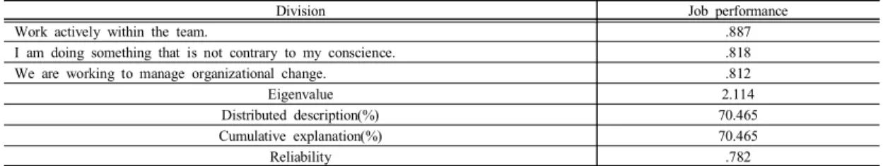 Table  5. Verification  of  correlation  between  variables