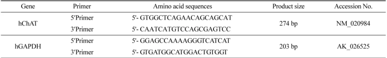 Table 4. Profiles of ginsenosides analyzed from pre- and post-fermentation of PGBC (LOD, limit of detection) ( μg/mg)