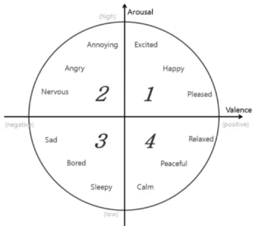 Fig. 1 Thayer’s Two-Dimensional Model