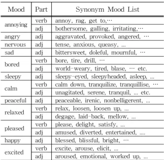 Table 1 Synonym Mapping Table