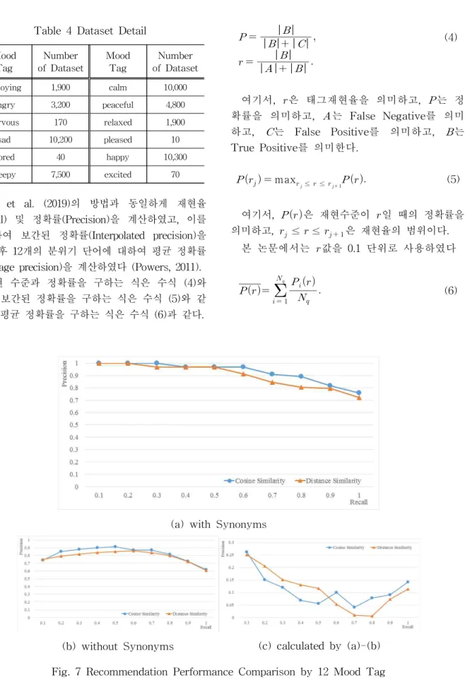 Table 4 Dataset Detail