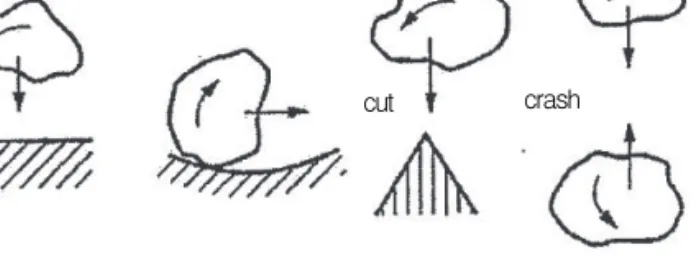 Figure  2.  The  grinding  method  by  the  ball  mill  that  is  crash  and  friction  of  inertial  force  of  the  particle