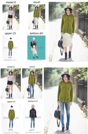 Fig. 1 The Input and Final VTON Image (enlarged) (Left: upper &amp; skirt, Right upper &amp; pants)(Ahn, 2018b)