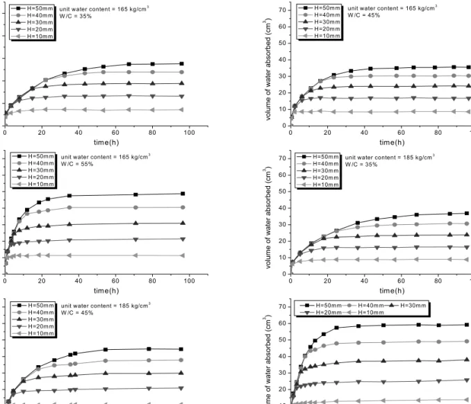 Figure  4  Compressive  strength