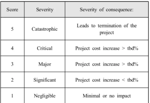 Table  2. Example  of  a  Likelihood  Scoring  Scheme Score Likelihood Likelihood  of  occurrence