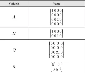 Table 3. Selection  of  Variable  Values  to  Calculate  True  Severity Variable Value       0.8  0.2 41     25     105