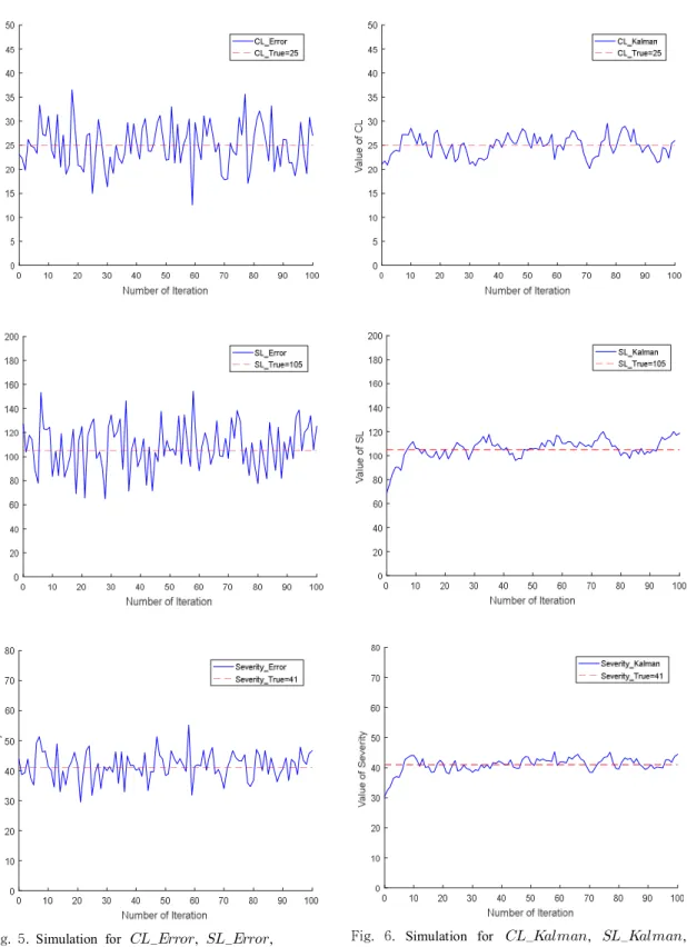 Fig.  5. Simulation  for      ,      ,                      