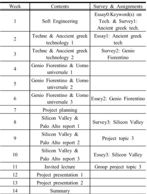 Table  1.  Weekly  course  contents