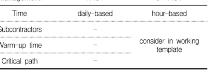 Table  5.  Comparison  between  TACT  and  e-TACT