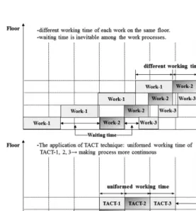 Figure  1.  Concept  of  TACT  technique