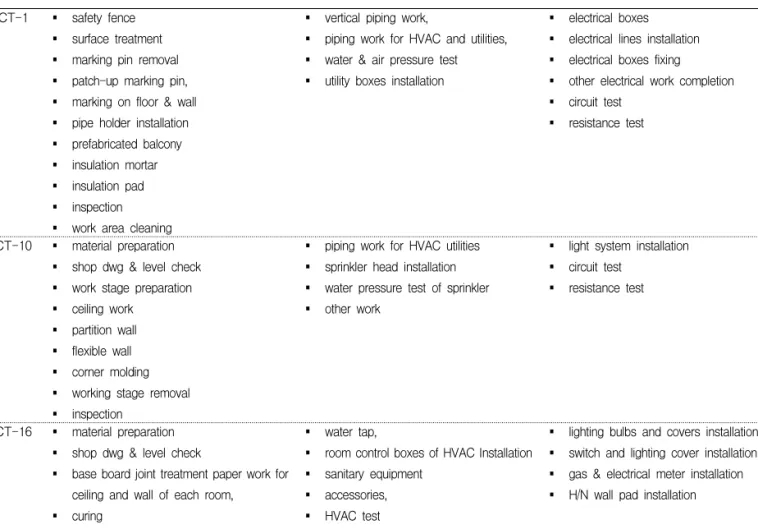 Figure  5  represents  the  working  template  that  is  completed by the procedure described above.