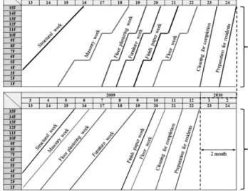 Figure  6.  Application  of  e-TACT  working  template  to  TACT-1