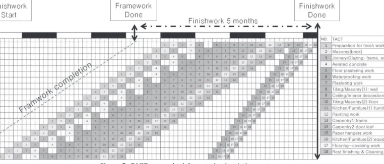 Figure  7.  TACT  customized  for  exterior  insulation  system 